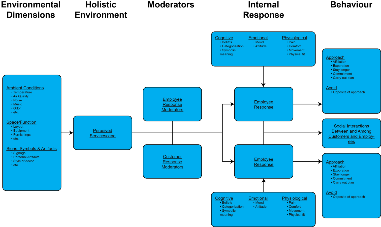 Creating Diagrams In Illustrator – Faculty Of Arts – Adobe Portal